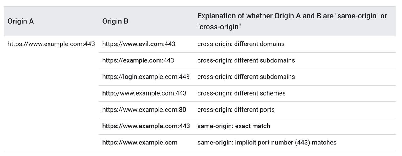 cross-origin