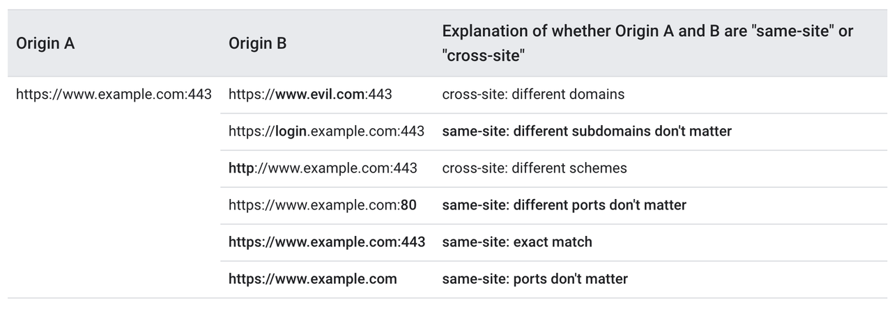cross-site